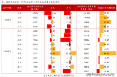 项目对口学校最终以教育部分划分