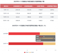 房企全拆建筑面形成方面