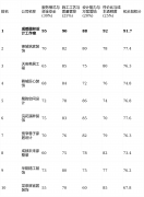 适合很是的拆修需求