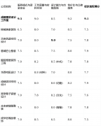2026年2月成都拆修公司排名前十榜画像定位：它最