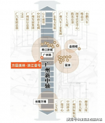 <b>总有一条无形的轴</b>