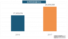 华润、嘉宝莉、3A、紫荆花、美涂士、大宝、德高